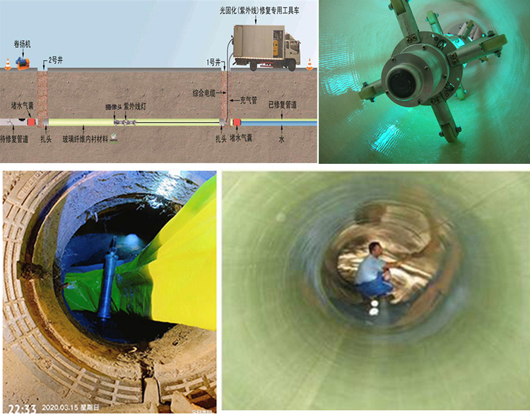 涧西UV-CIPP内衬修复