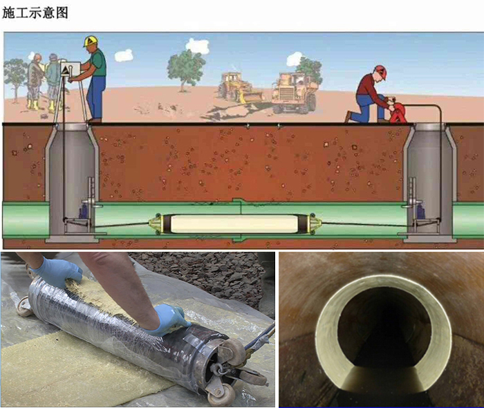 涧西管道局部点状修复